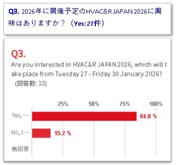 HVAC&R JAPAN 2026への興味について