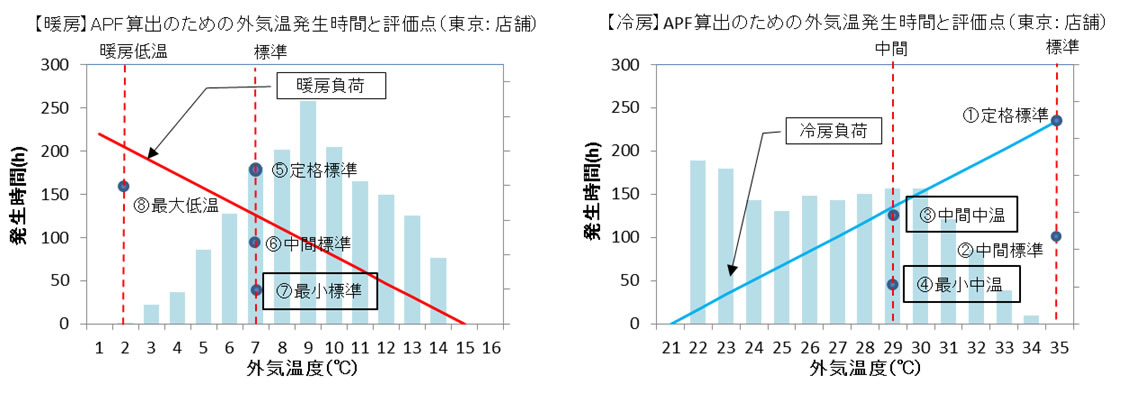 一般社団法人 日本冷凍空調工業会 関連製品 業務用エアコン