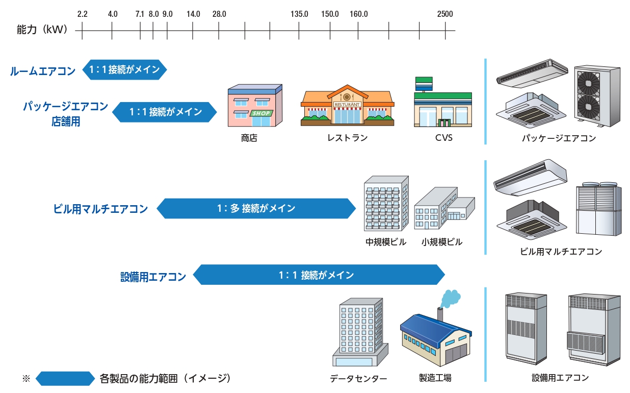 業務用エアコン