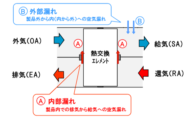 一般社団法人 日本冷凍空調工業会 関連製品 全熱交換器