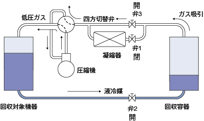 フロン回収機｜フロン回収機｜関連製品｜一般社団法人 日本冷凍空調工業会