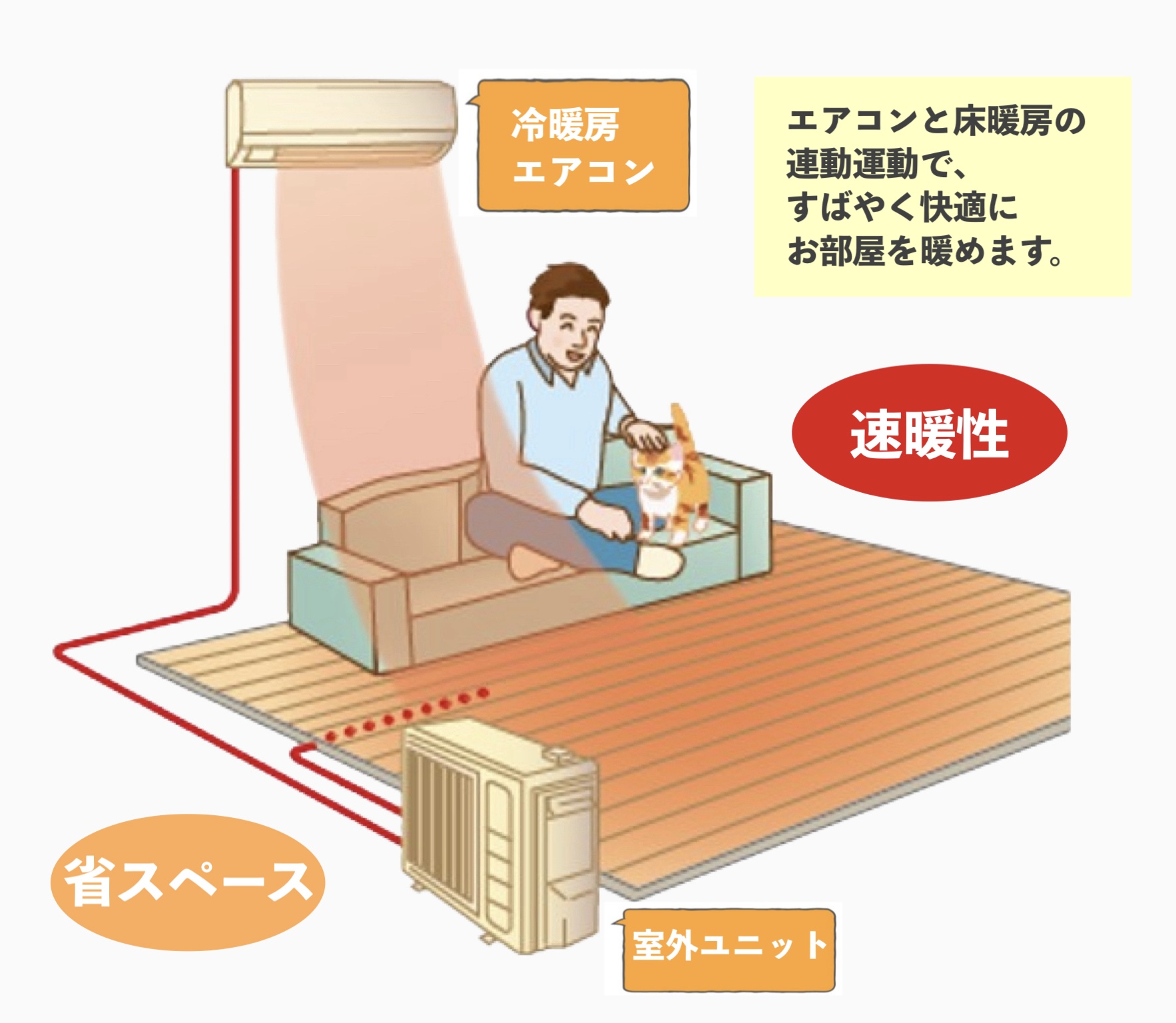 エアコン付床暖房タイプ