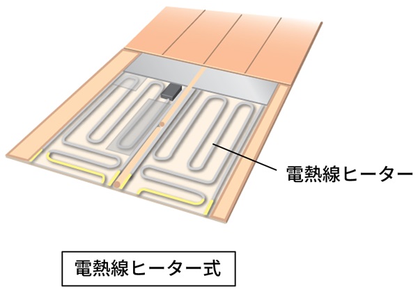 電気ヒーター式の特徴