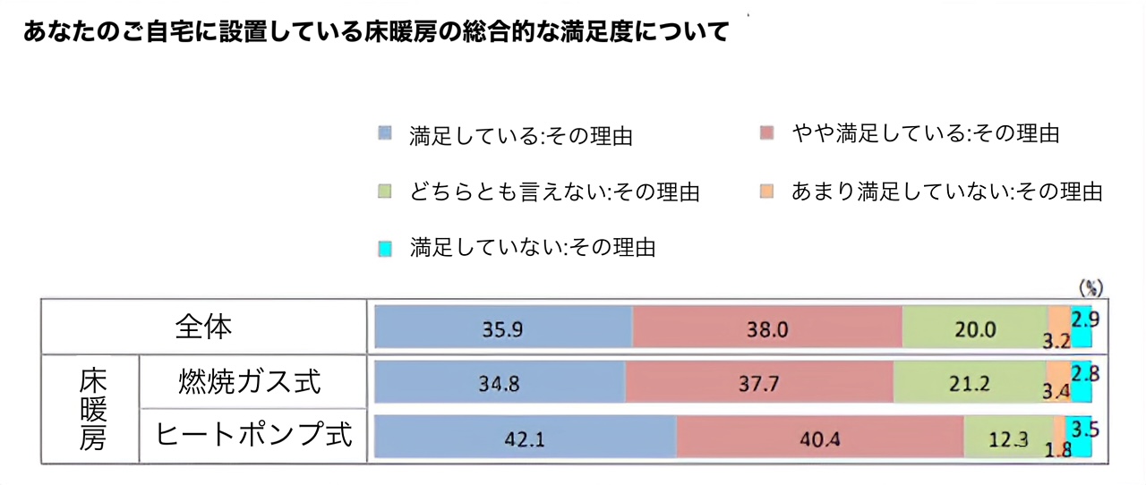 満足度について