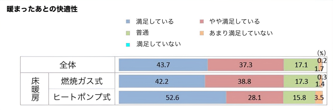 快適性