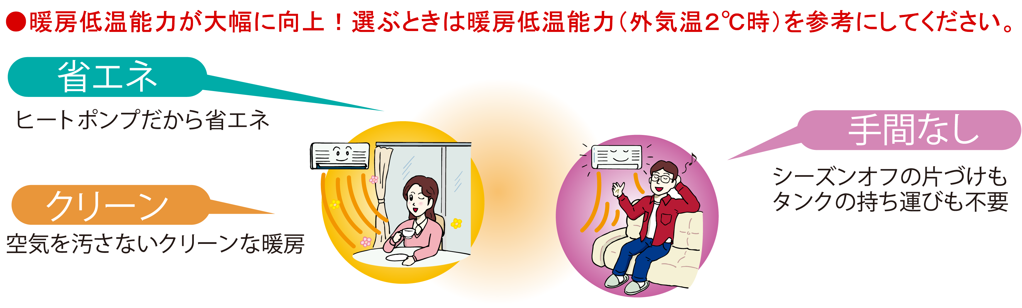 一般社団法人 日本冷凍空調工業会 関連製品 家庭用エアコン