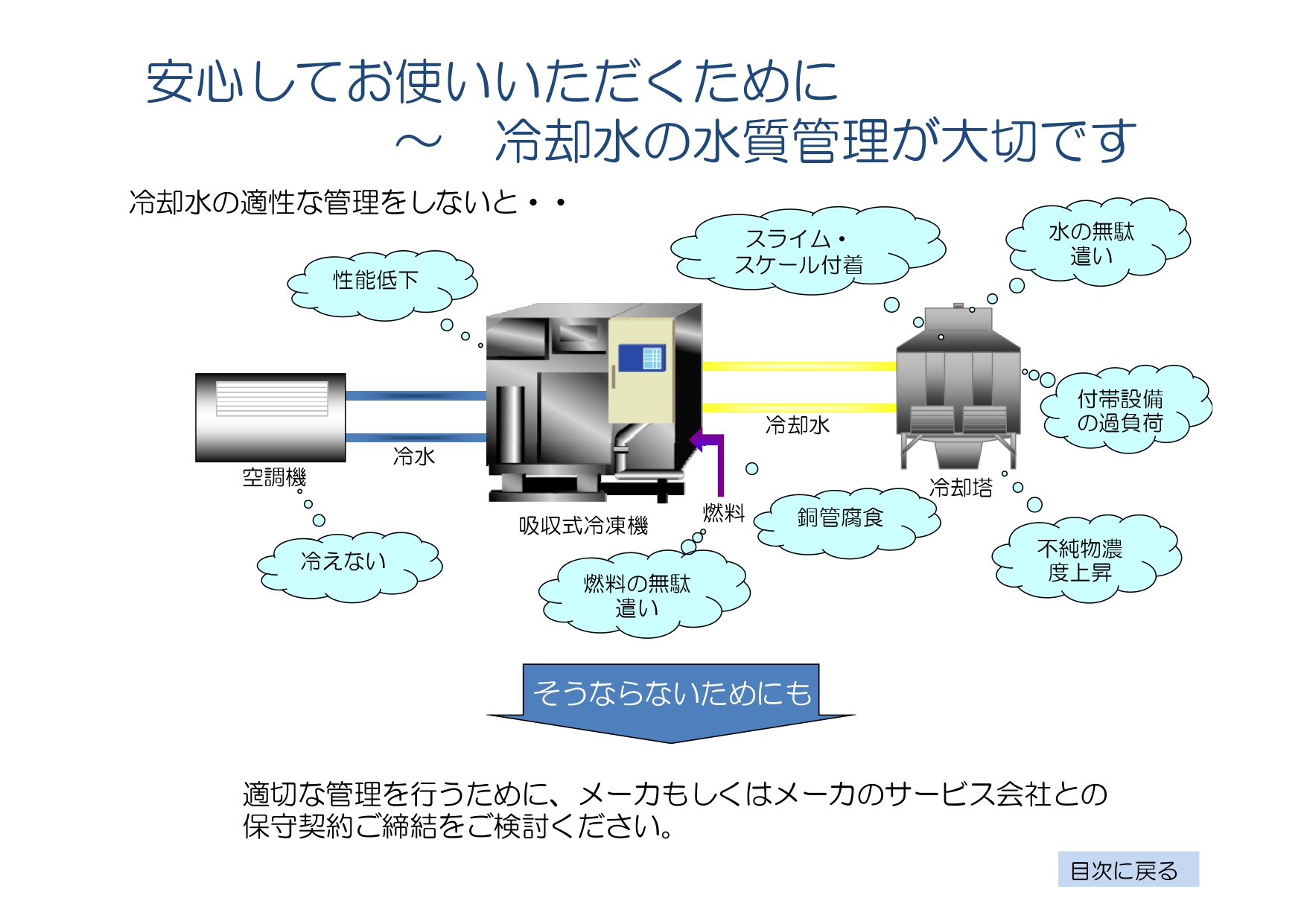 一般社団法人 日本冷凍空調工業会 関連製品 空調設備用機器