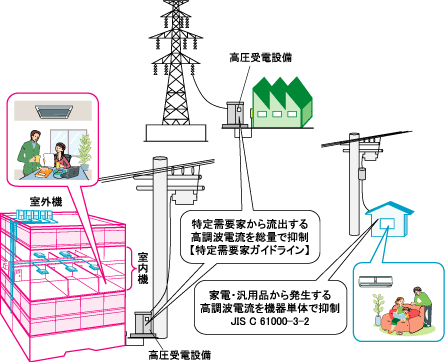 一般社団法人 日本冷凍空調工業会 関連製品 空調設備用機器