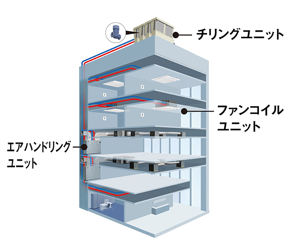 空調設備用機器