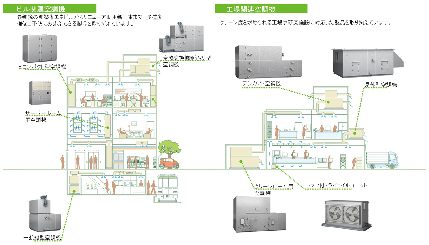 種類・設置例